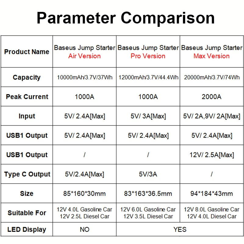 Portable Emergency Car Battery Charger Power Bank